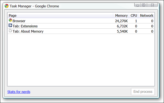 1627491109 43 Monitoruj i kontroluj uzycie pamieci w Google Chrome