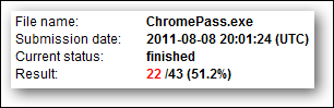 1627915876 703 Jak bezpieczne sa Twoje zapisane hasla przegladarki Chrome